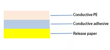 Conductive pe foam tape structure