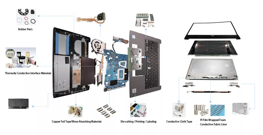 Examples of electromagnetic shielding materials used in personal computers