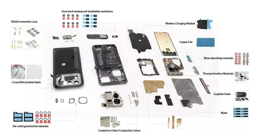 Examples of electromagnetic shielding materials used in smartphones