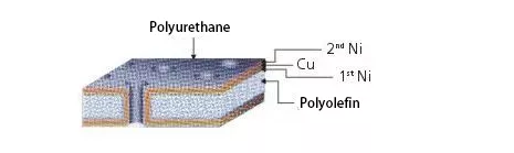 Polyolefin mat board type